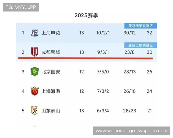 海港亚冠垫底，冠军光环瞬间褪色