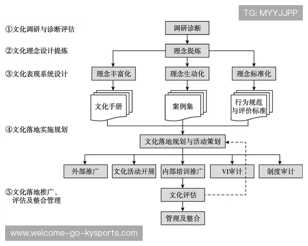 新闻中心发布企业文化建设亮点引发行业高度关注，2021年企业文化建设方案