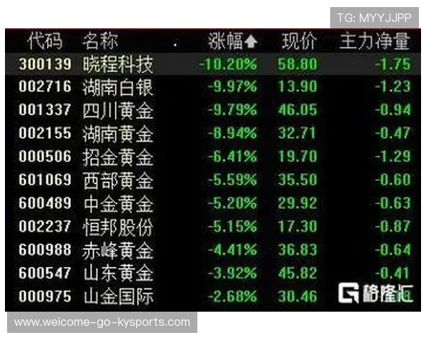 创业板指领跌，两市科技股全面调整，科技股 创业板