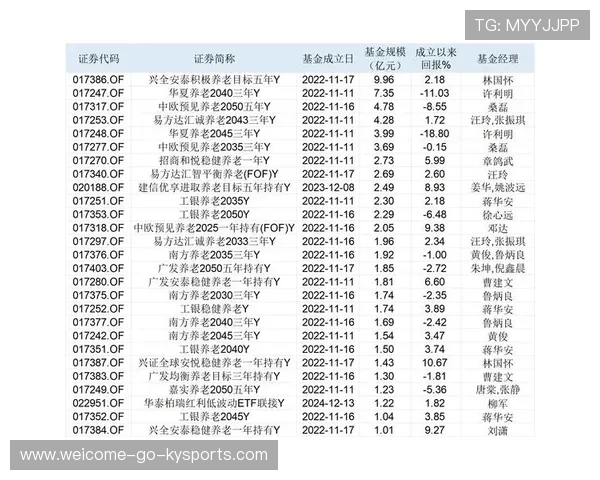 老有所养有底气!养老基金实现长期稳健收益 老有所养有底气!养老基金实现长期稳健收益