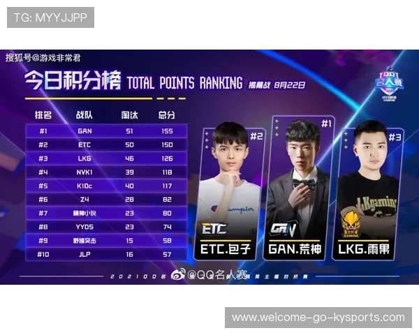 个人实力改变比赛