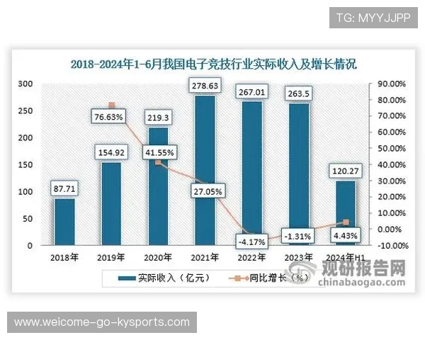 电竞行业电竞教育现状与市场前景